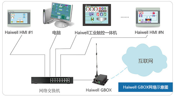 h3c路由器怎么样_h3cr3000路由器_h3c路由器百度百科