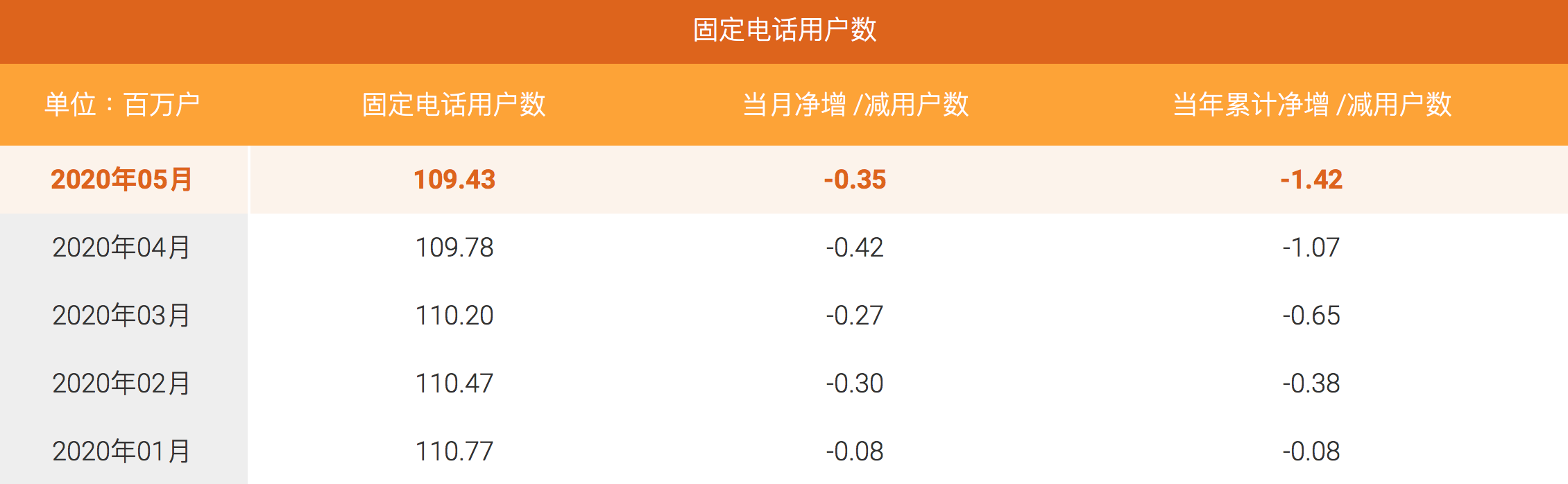 电信天翼时序数据库influx版_天翼终端库_中国电信天翼空间