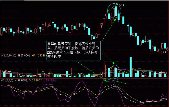 tp钱包的币怎么看k线_tp钱包k线图在哪看_可以看k线的钱包