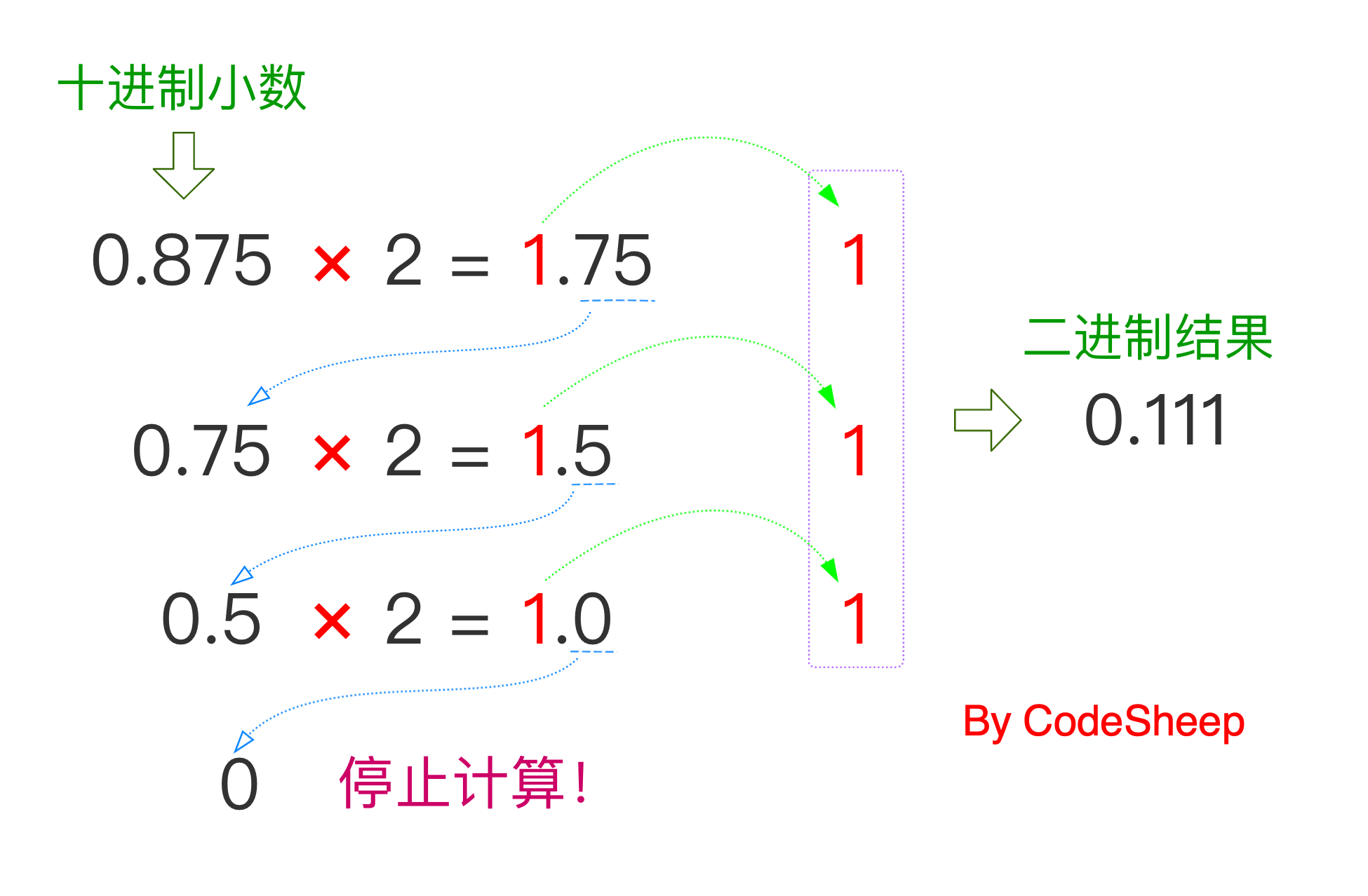 什么是向下取整_向下取整向上取整_向下取整什么意思