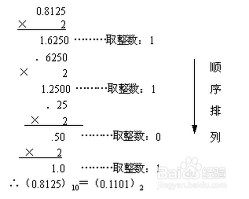 向下取整向上取整_什么是向下取整_向下取整什么意思