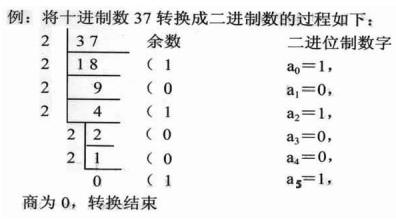 什么是向下取整_向下取整向上取整_向下取整什么意思