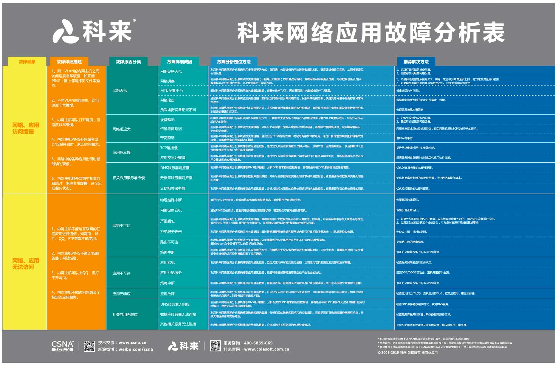 怎么用telegram_为什么用不了telegram_华为怎么用telegram