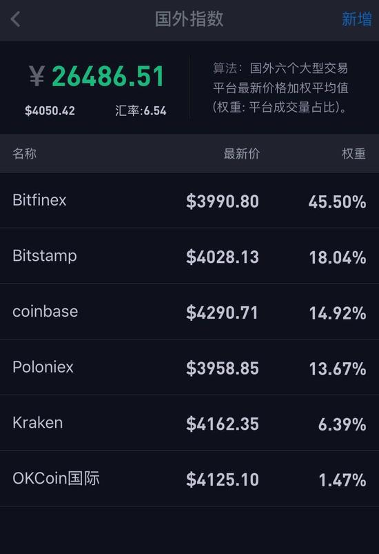 钱包里的代币怎么交易_im钱包经常收到不知名代币_钱包莫名收到代币