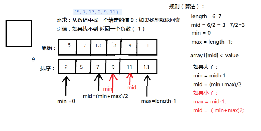 c语言冒泡排序_冒泡排序c语音_c语言排序冒泡排序