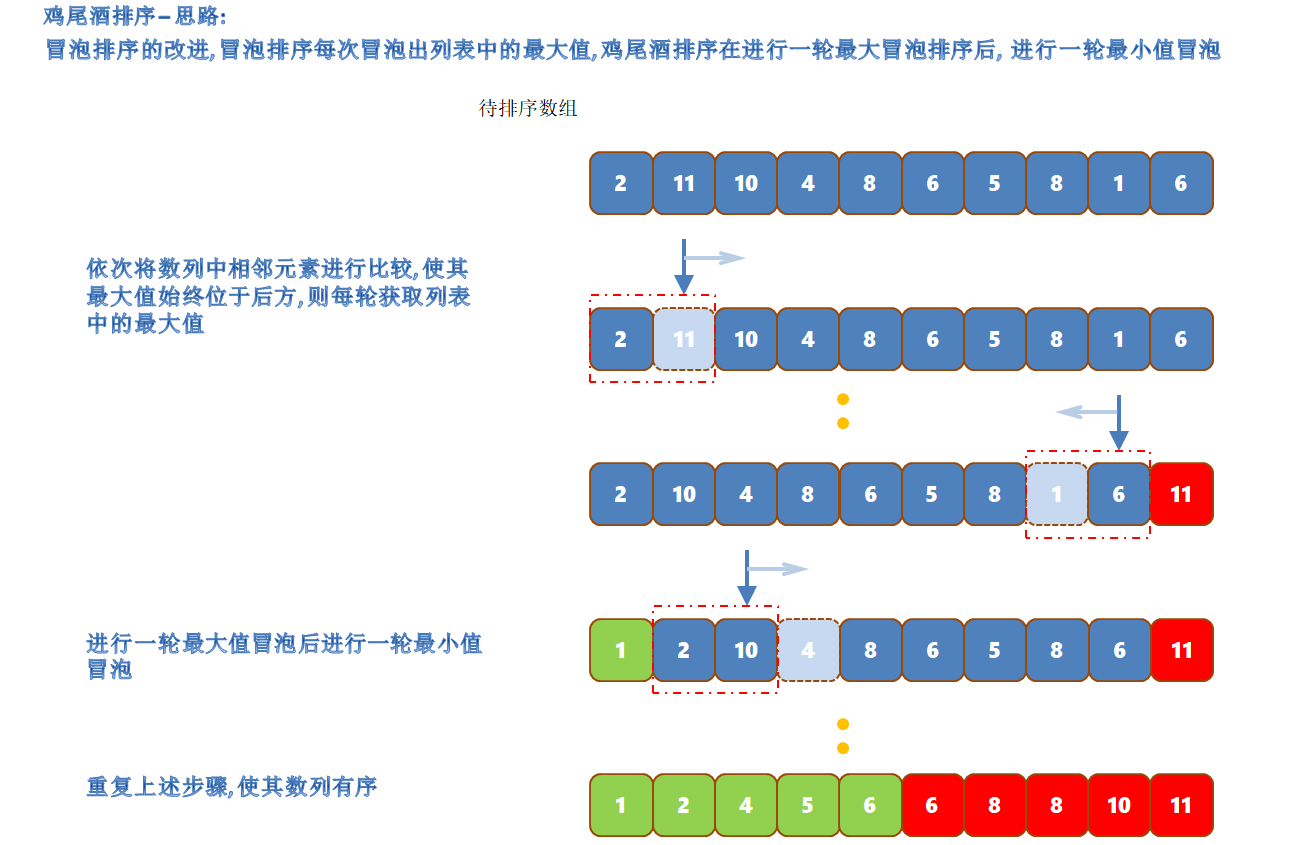 冒泡排序c语音_c语言排序冒泡排序_c语言冒泡排序