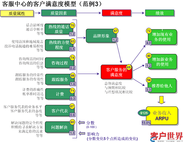 iphone客服在线咨询_客服在线咨询招聘_客服在线咨询入口