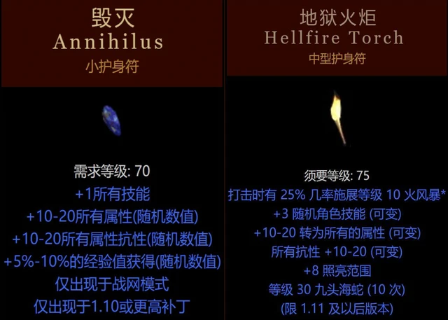 火炬之光2装备修改器_火炬加多少伤害_火炬器装备修改怎么改