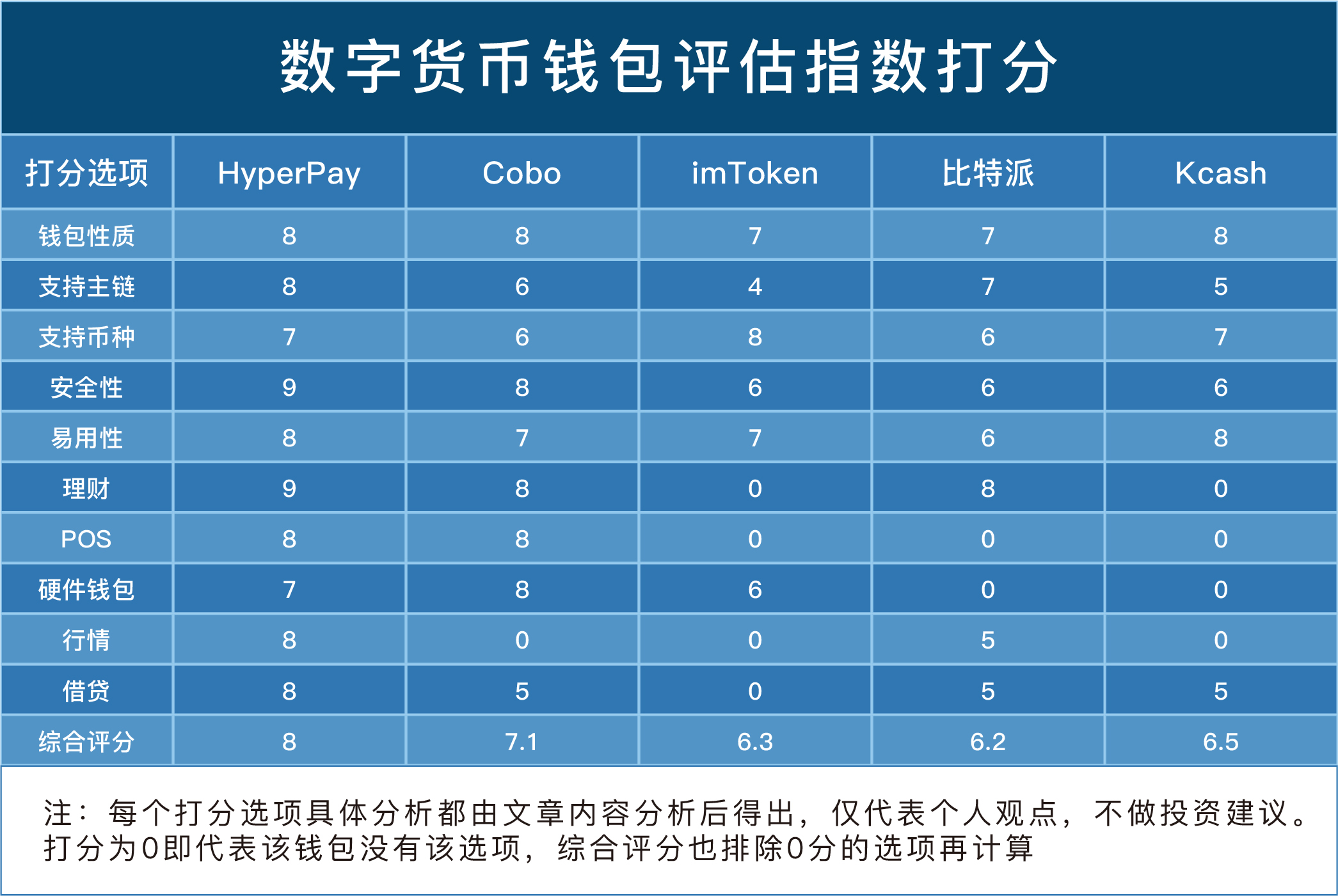 imtoken如何下载_imtoken离线钱包_imtoken有什么用