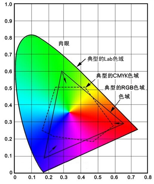 打印机脱机了怎么连接_打印连接脱机机什么意思_打印连接脱机机器怎么办