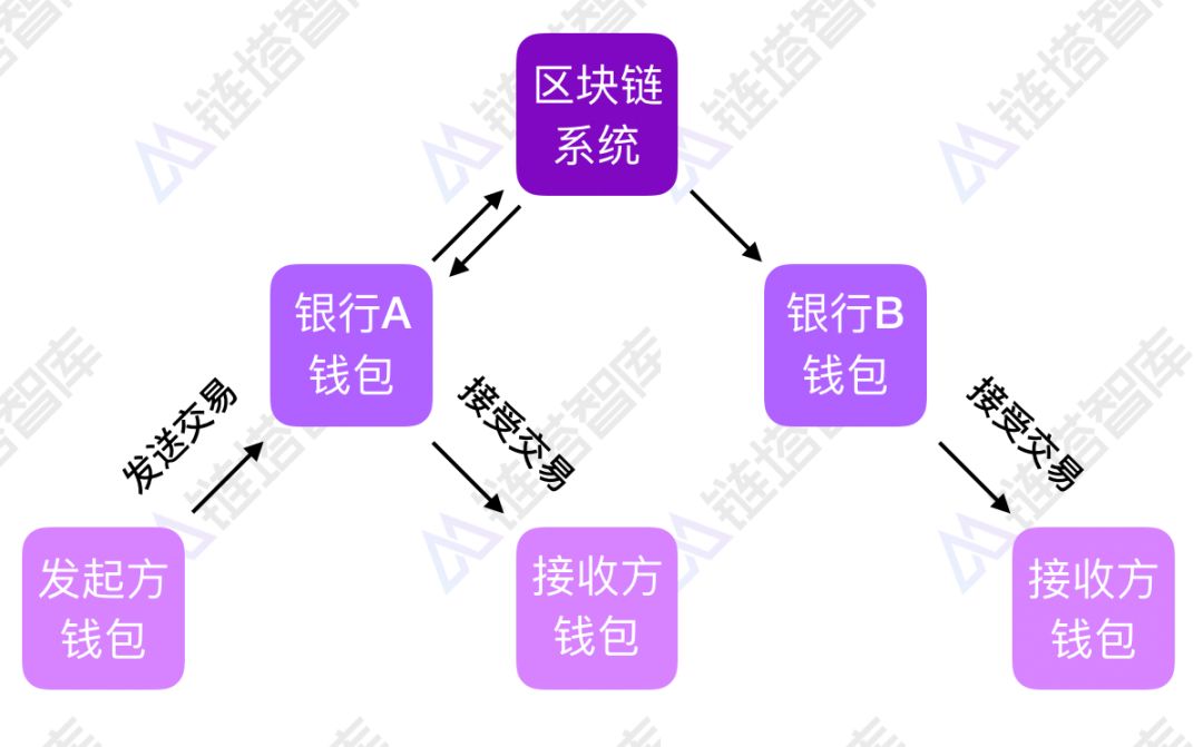 火币比特币手机客户端下载_imtoken支持火币生态链吗_火币网比特币