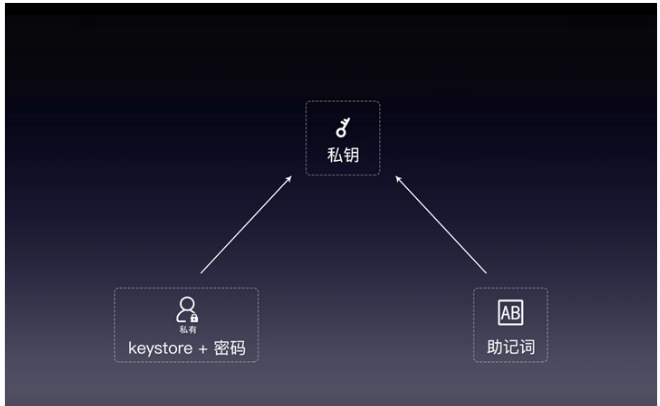 钱包怎么导入_如何设置钱包导入路径_im钱包怎么导入另一个新钱包