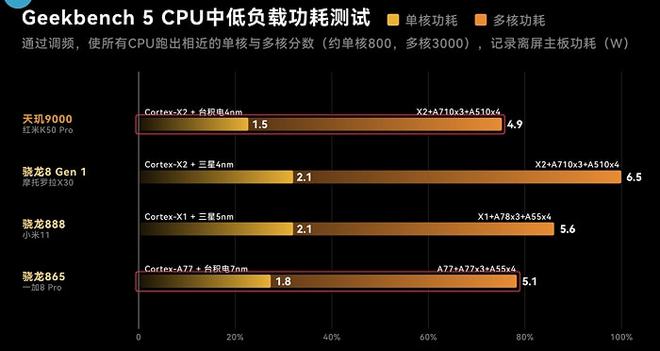 骁龙665处理器多少钱一个_骁龙665处理器怎么样_骁龙665处理器百科