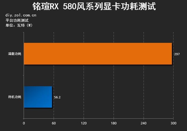 功耗显卡天梯图_高性能低功耗显卡_显卡功耗