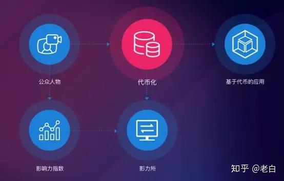 imtoken怎么删除币种_imtoken删除钱包_im钱包怎么删除币种