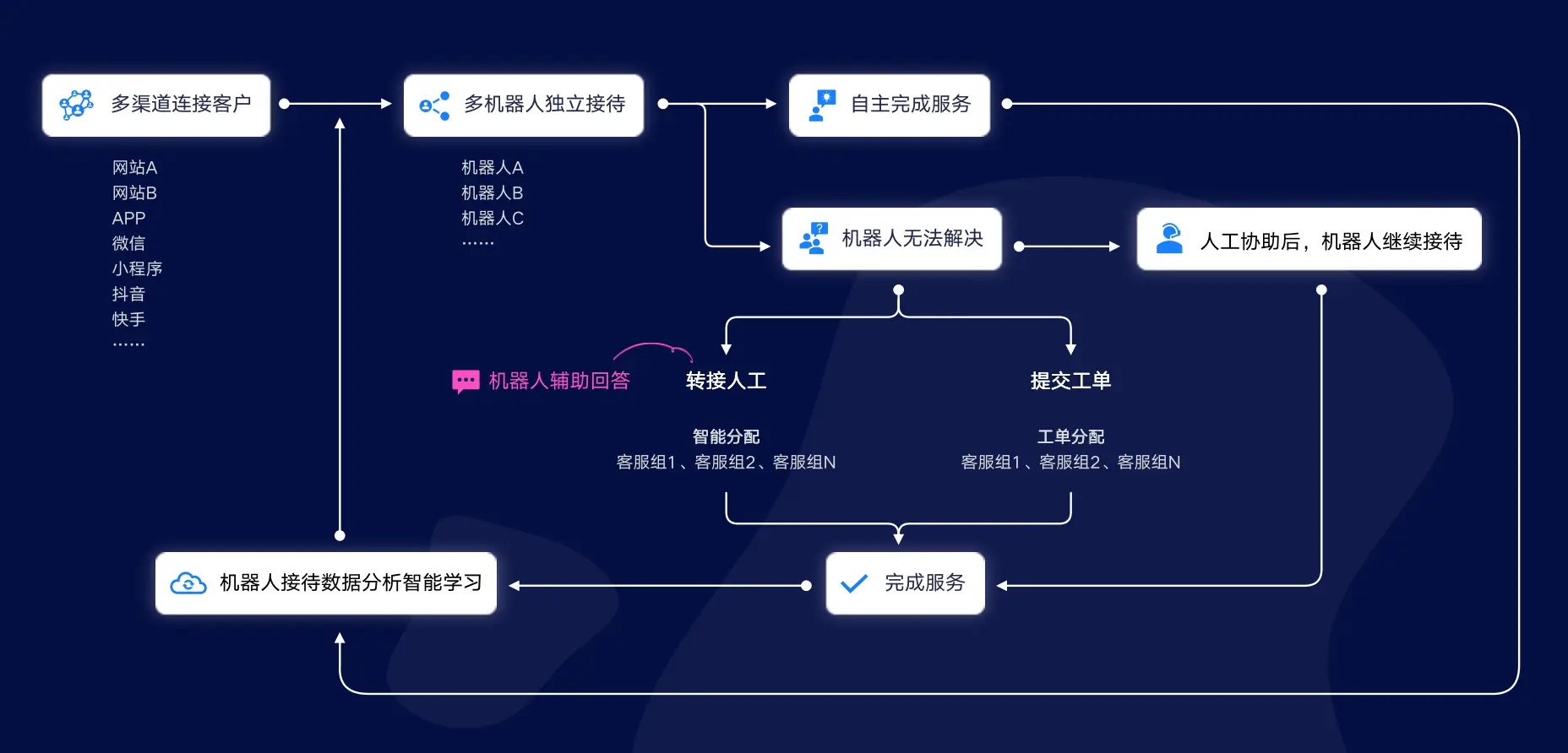 迅维网维修论坛_迅维官网_迅维