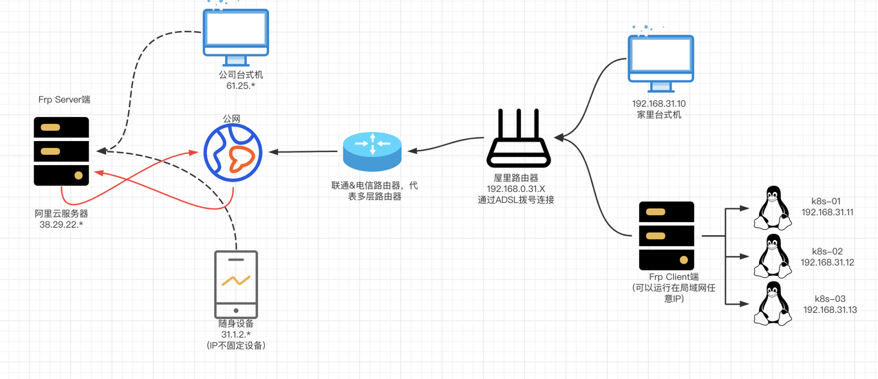 内网用外网能访问吗-内网穿透：突破内外隔阂