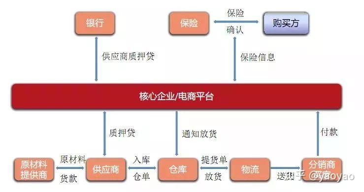 imtoken融资3000万-imToken融资3000万！