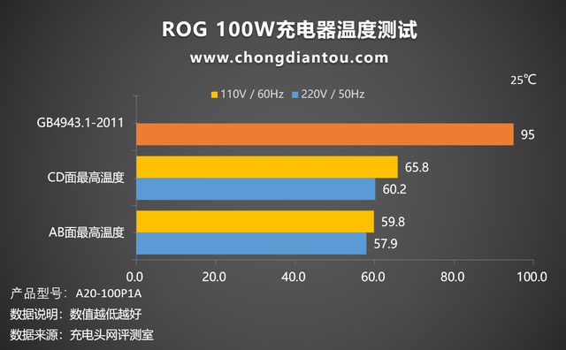 前十名手机游戏_排行榜手机游戏_目前最猛的游戏手机排行