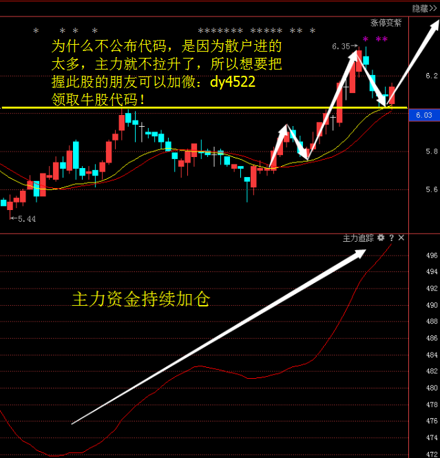 走势图分析_今天3d走势图分析_金条价格走势图分析