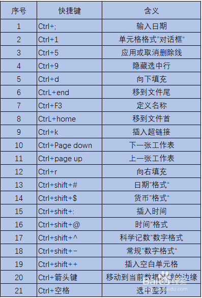 ps快捷键的用法_快捷键大全ps_ps快捷键用不了怎么回事