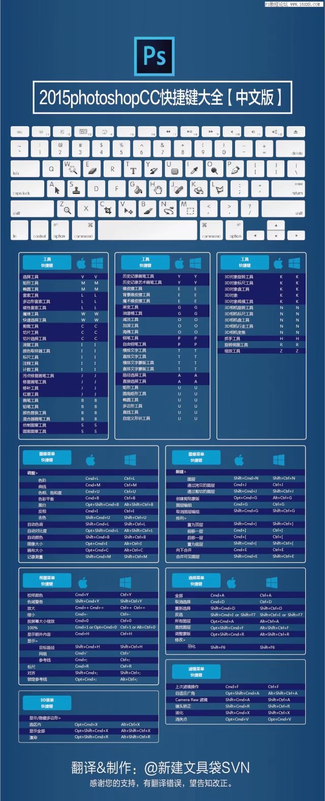 ps快捷键用不了怎么回事_快捷键大全ps_ps快捷键的用法