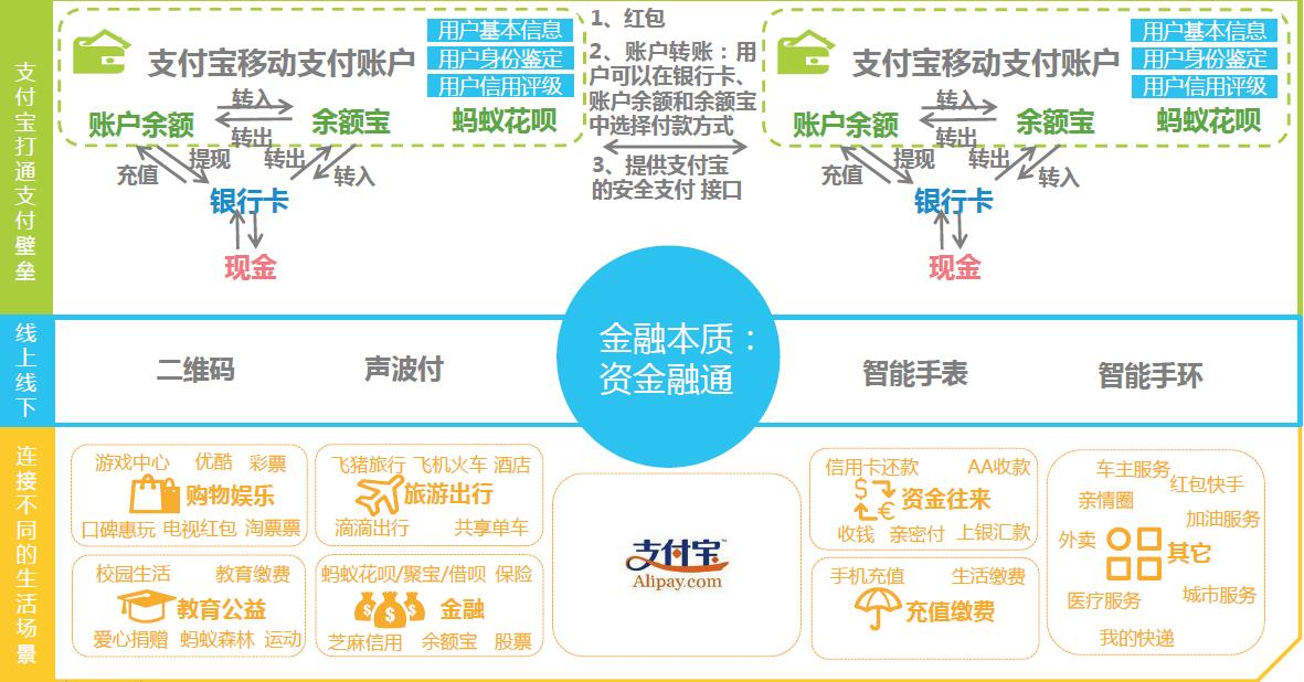 tp钱包的客服电话多少_钱包客服电话是多少_钱包客服电话是多少隆携