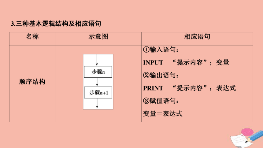 法语ilfaut用法_法语句型总结_ifelse语句的用法