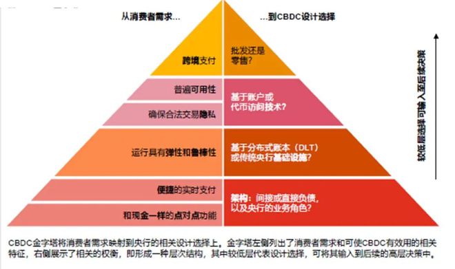 fil币价值与未来_chia币的未来_币未来前景