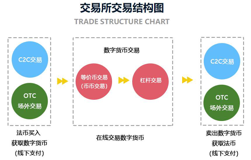 fil币价值与未来_chia币的未来_币未来前景