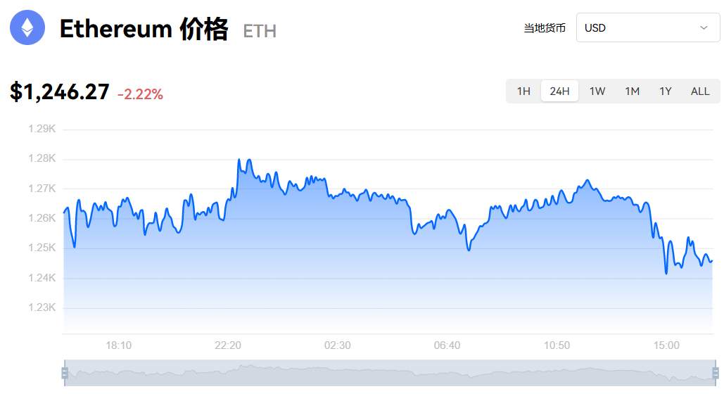 以太坊今日行情-以太坊价格跌宕起伏，赚钱还是亏本？投资小白揭