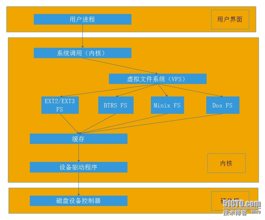 怎么强制删除正在使用的文件_强制删除文件使用的命令_然后强制删除文件