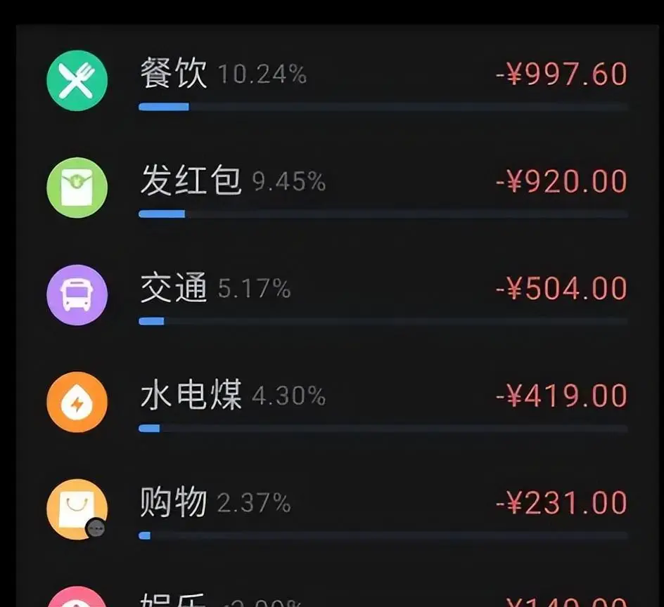 imtoken钱包转出手续费_imtoken转币手续费_钱包转账手续费