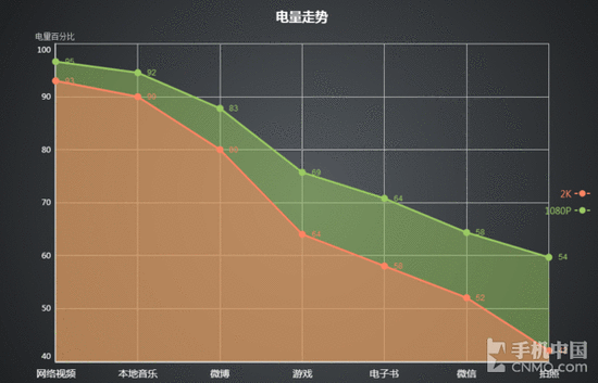 玩手机游戏的视频_怎么用手机玩大型游戏视频_视频大型玩手机游戏用什么软件