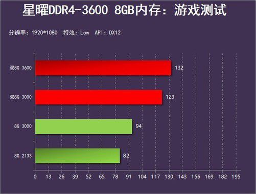 没内存的老手机能玩的游戏-老手机也能畅玩游戏！内存有限不是障