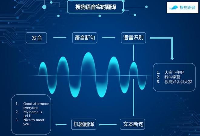 翻译telephone_翻译television_telegram如何翻译