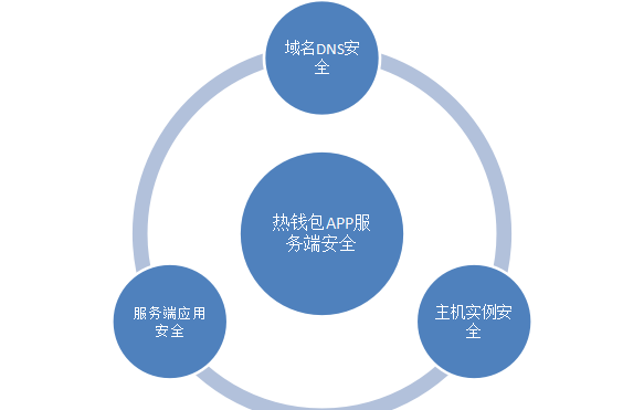 tp钱包里网页无法打开怎么办_tp钱包链接不上钱包_tp钱包怎么连接dapp