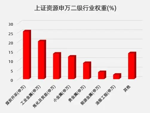 imtoken发行的币_imtoken收益_imtoken看不到行情