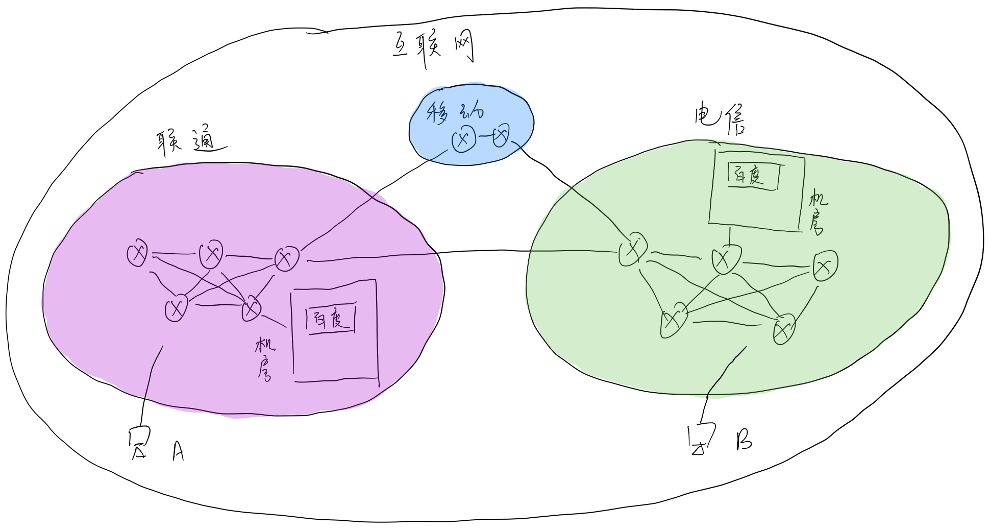 域名dns被污染解决办法-网络安全：域名系统（DNS）被污染