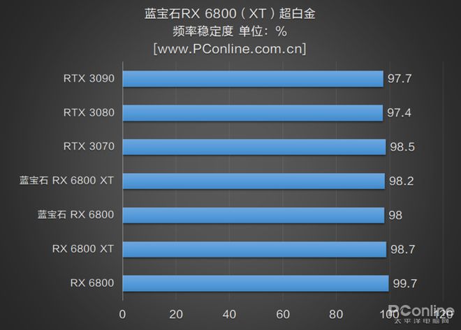 影驰显卡线怎么插_影驰显卡属于几线显卡_影驰显卡产品线