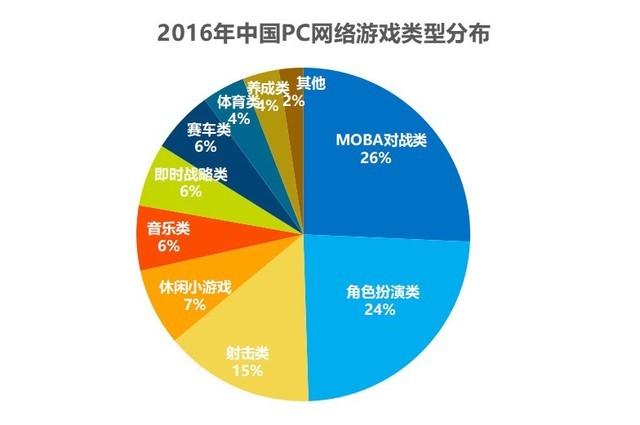 2020年手机游戏_每年手机游戏有多少个_每年手机游戏