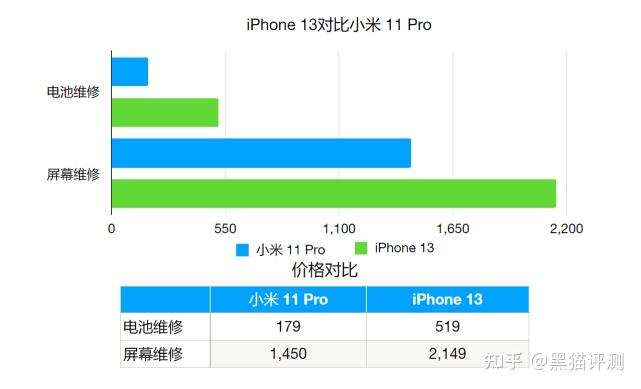 苹果8plus换屏幕多少钱_苹果手机换屏8plus_iphone8p换个屏幕