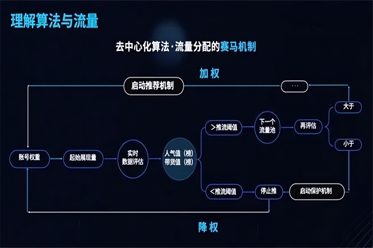 作品在热门可以继续发段子吗_怎样发作品才能上热门_作品大热门了还发作品