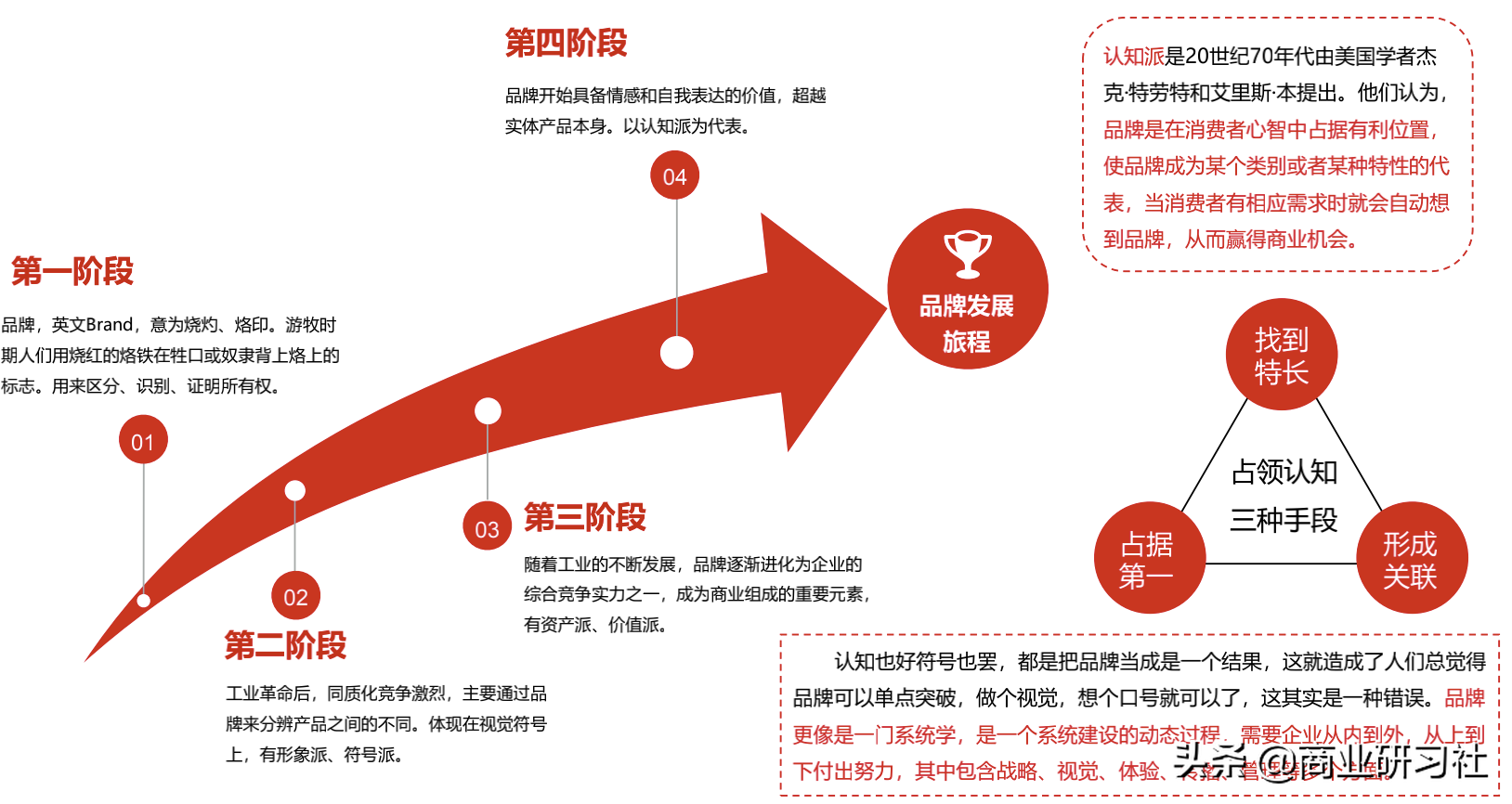 营销手段-倾听与共鸣：营销中的秘密武器，真诚与善意至关重要