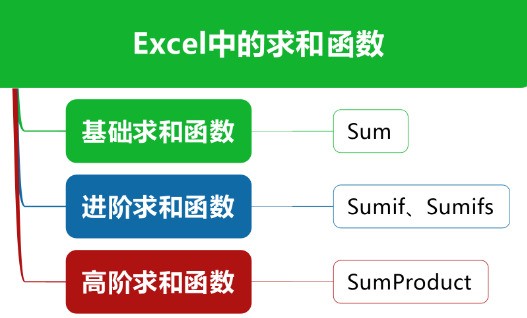 表格怎么求和_电脑上怎么求和表格_多人多数量怎么求和表格