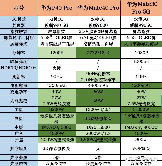 华为手机打游戏比较好的_华为手机好打游戏吗_华为哪个手机打游戏手感好