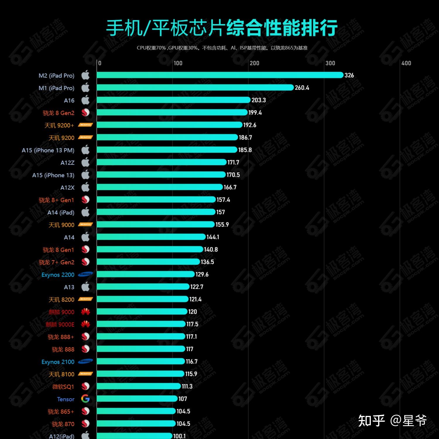 笔记本2021排行_笔记本cpu排行榜2023_笔记本zol排行