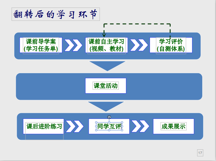 课堂上玩的手机游戏-课堂上玩手机游戏：放松与享受，锻炼思维的