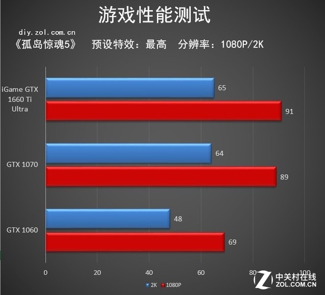 显卡级别怎么看_显卡级别划分阶梯图_mx230显卡相当于gtx什么级别