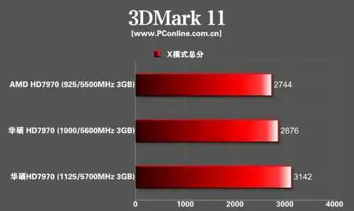 显卡级别怎么看_mx230显卡相当于gtx什么级别_显卡级别划分阶梯图